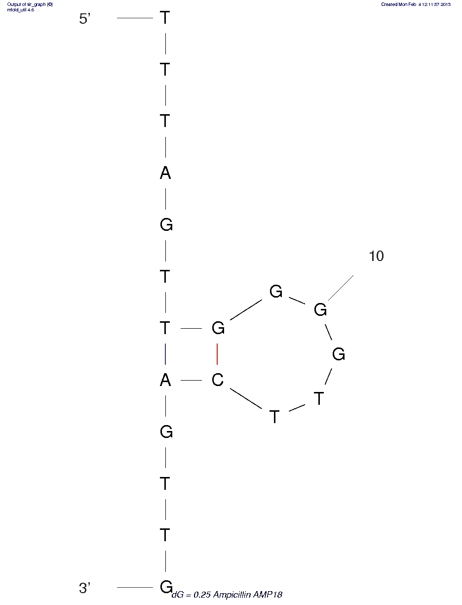 Ampicillin (AMP18)