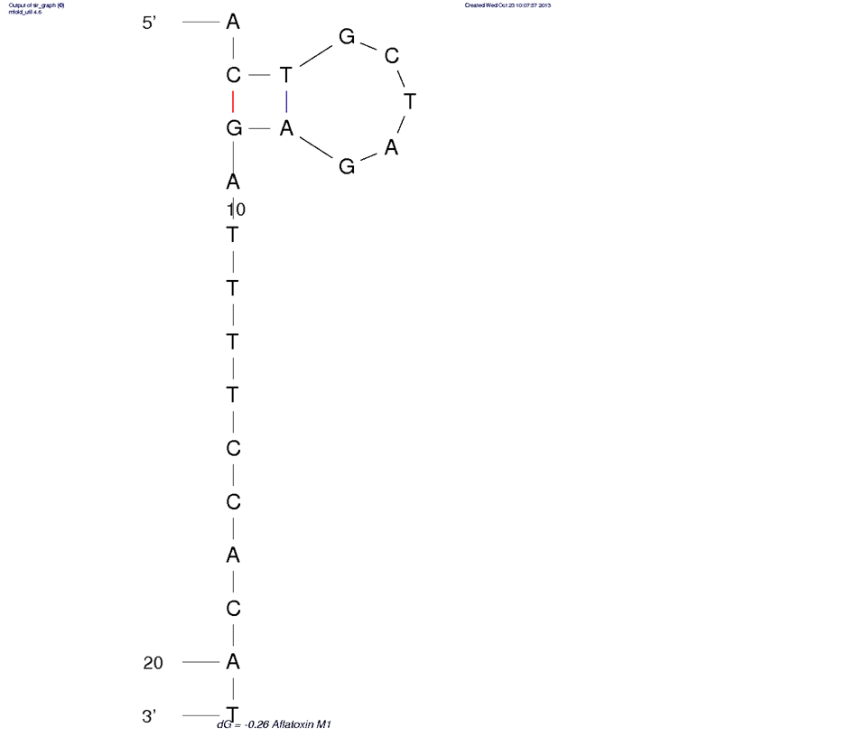 Anti Aflatoxin M1