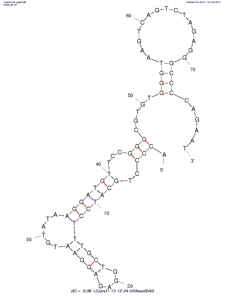 Bacillus anthracis spores (Ba)