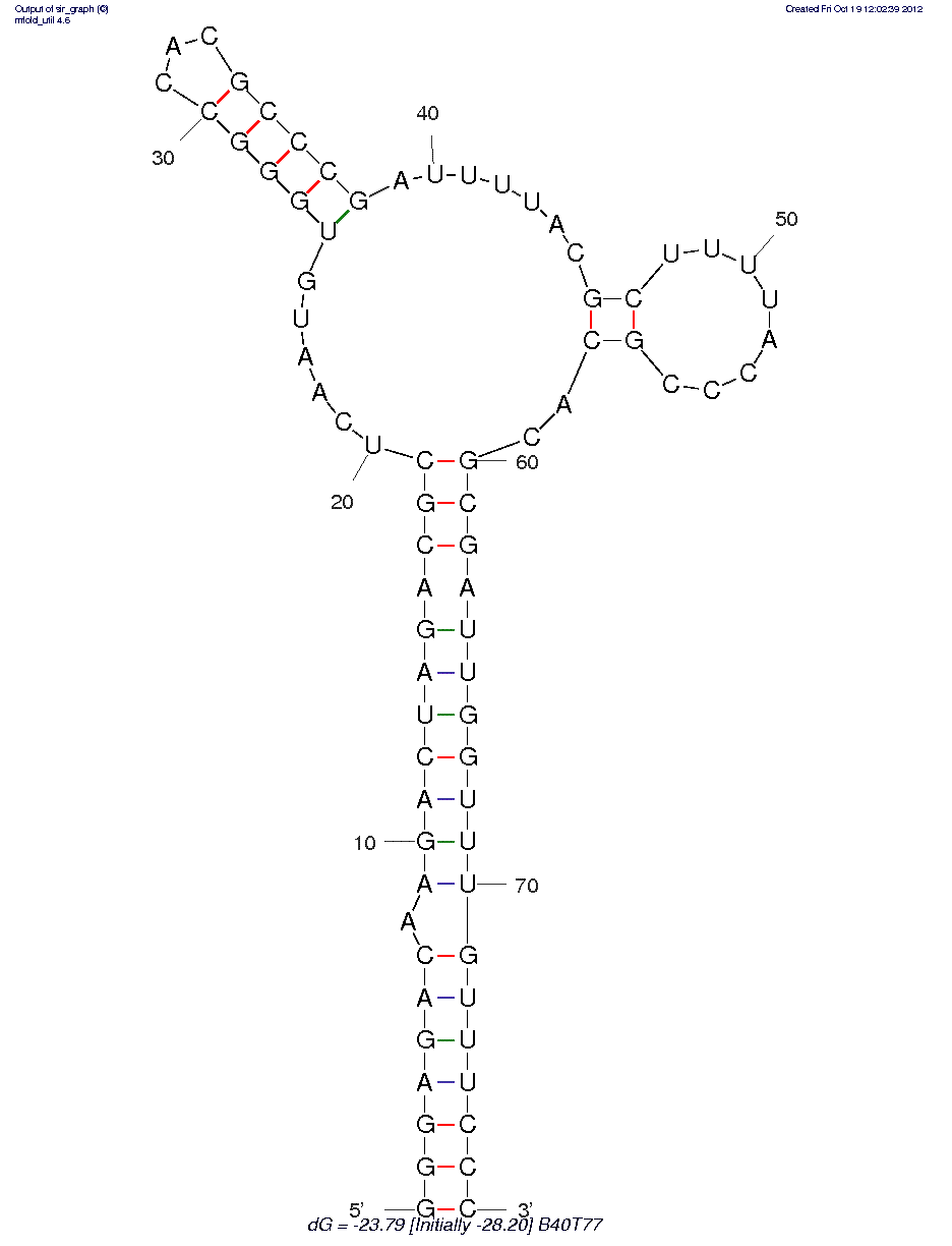 HIV-1 R5 SU Glycoprotein gp120 (B40t77)