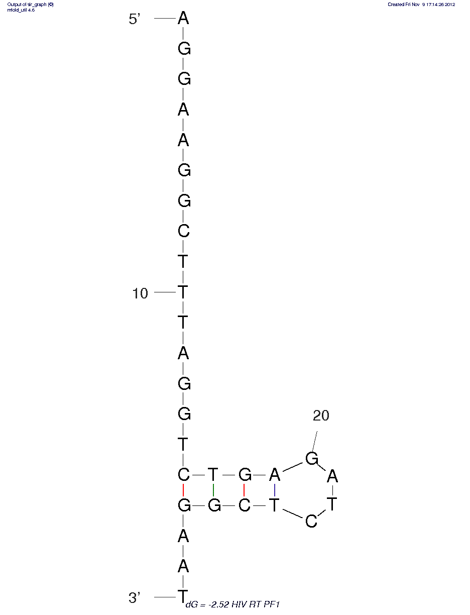 HIV Reverse Transcriptase (PF1)