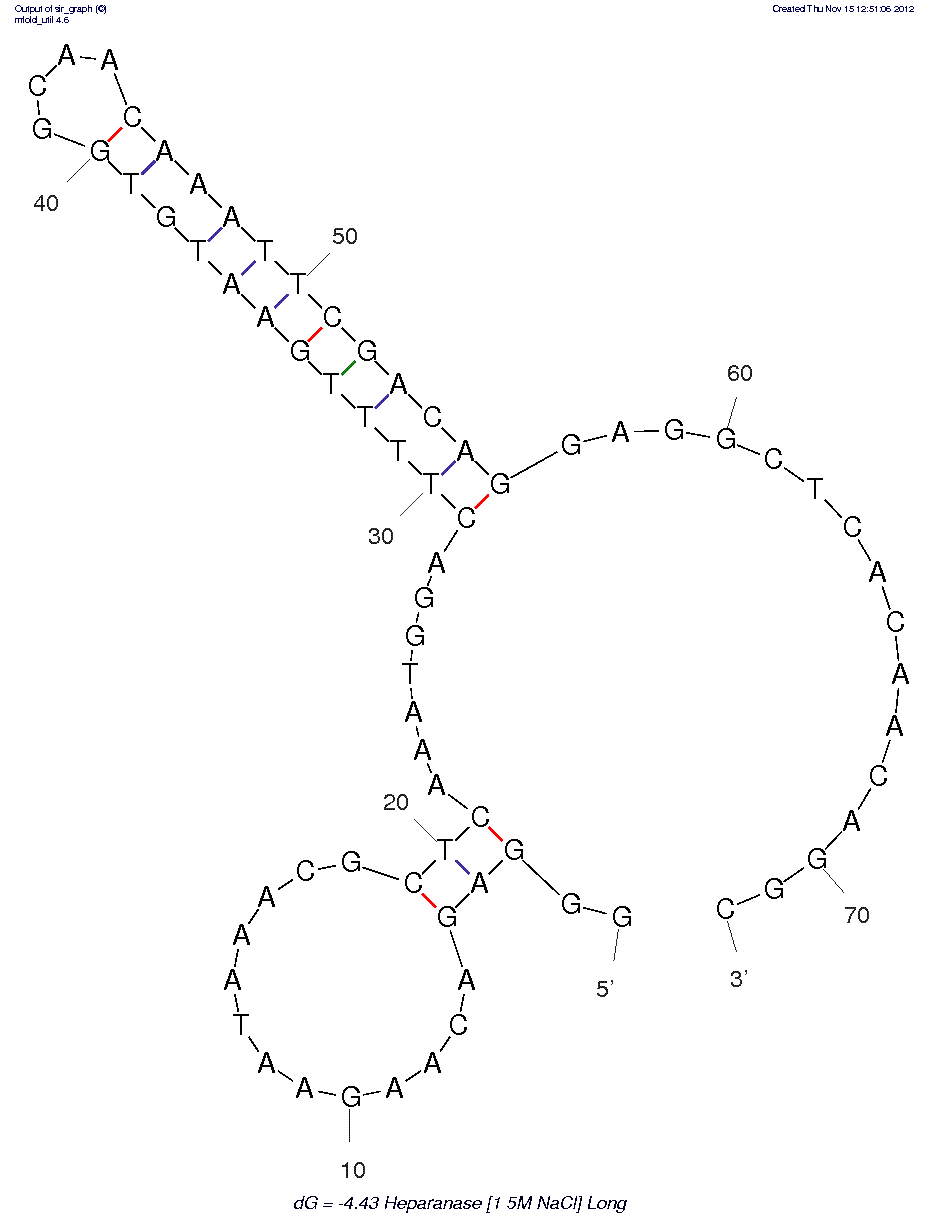 Heparanase (3M NaSCN)