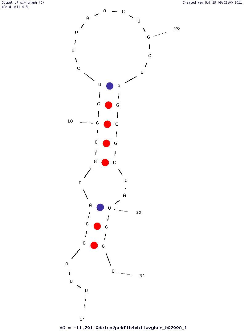 Moloney Murine Leukemia Virus