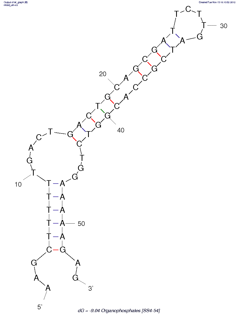 Isocarbophos (SS4-54)
