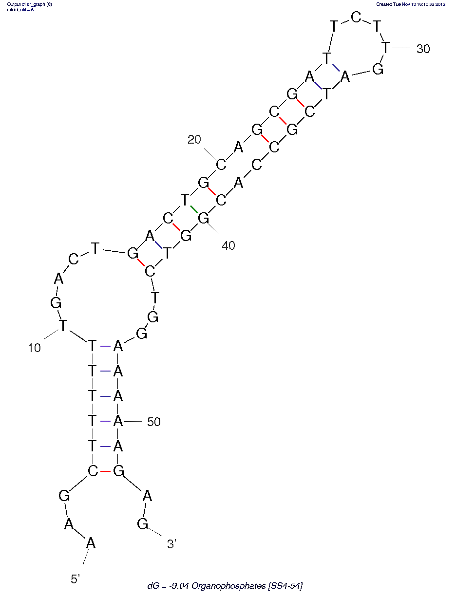 Profenofos (SS4-54)