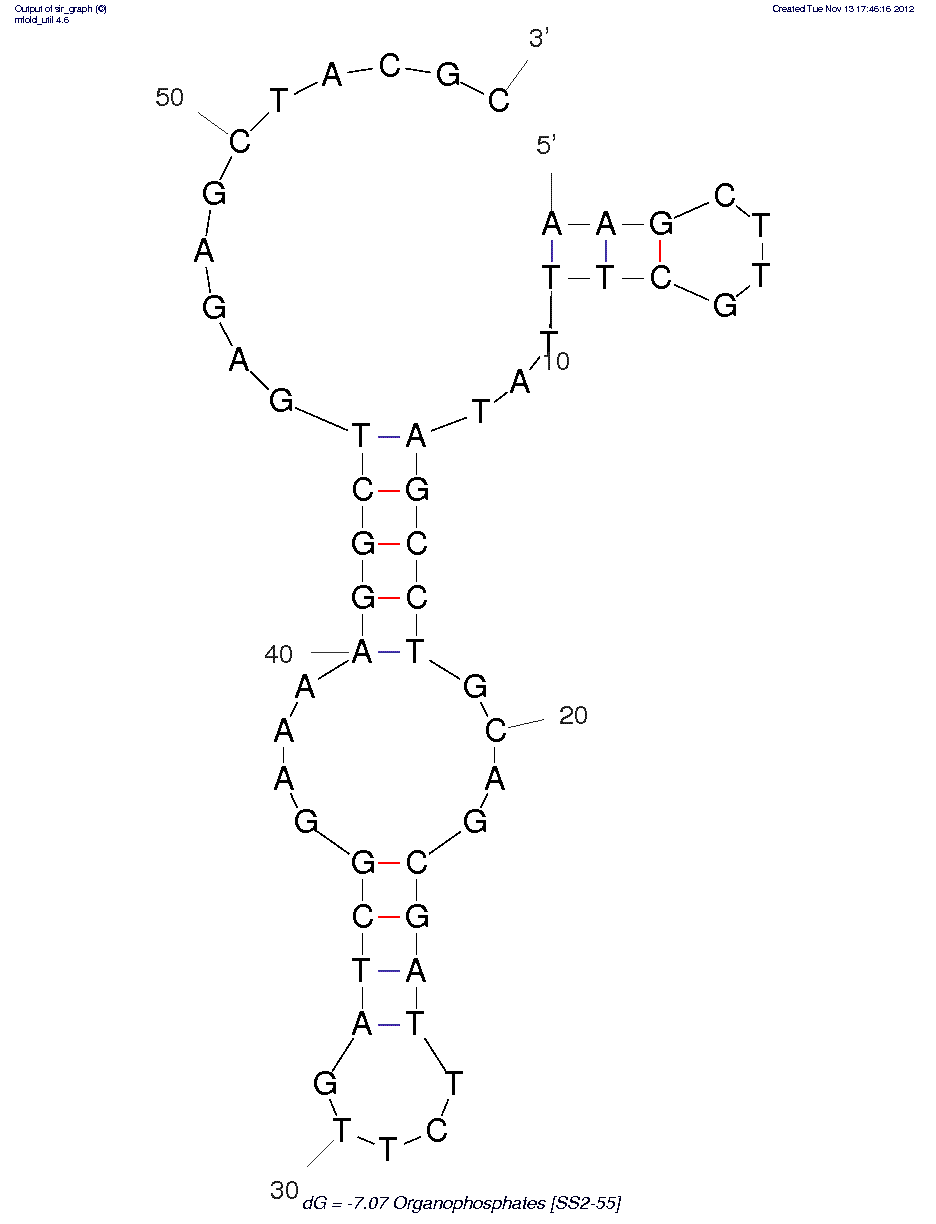 Isocarbophos (SS2-55)