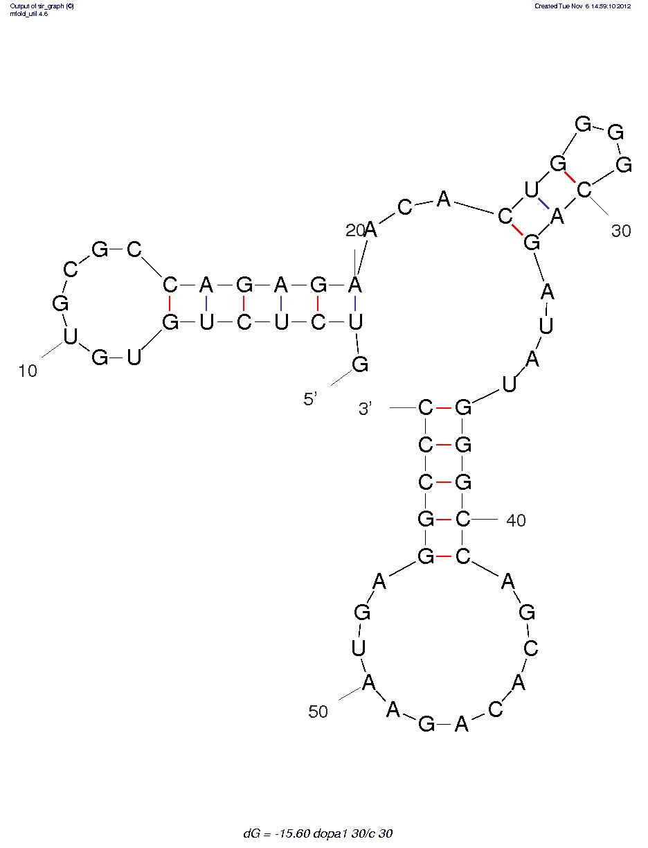 Dopamine (dopa1.30/c.30)